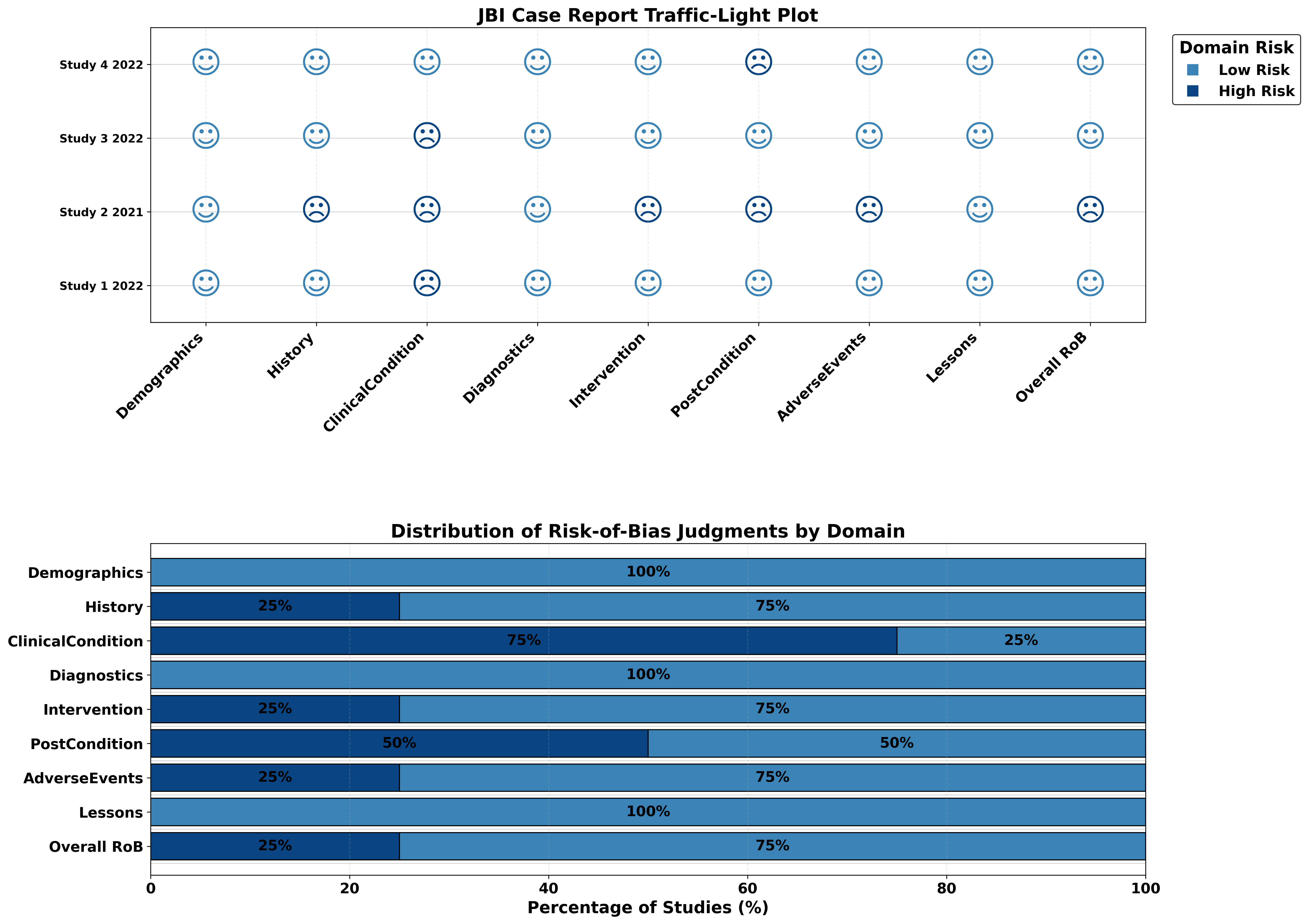 JBI Case Report Figure