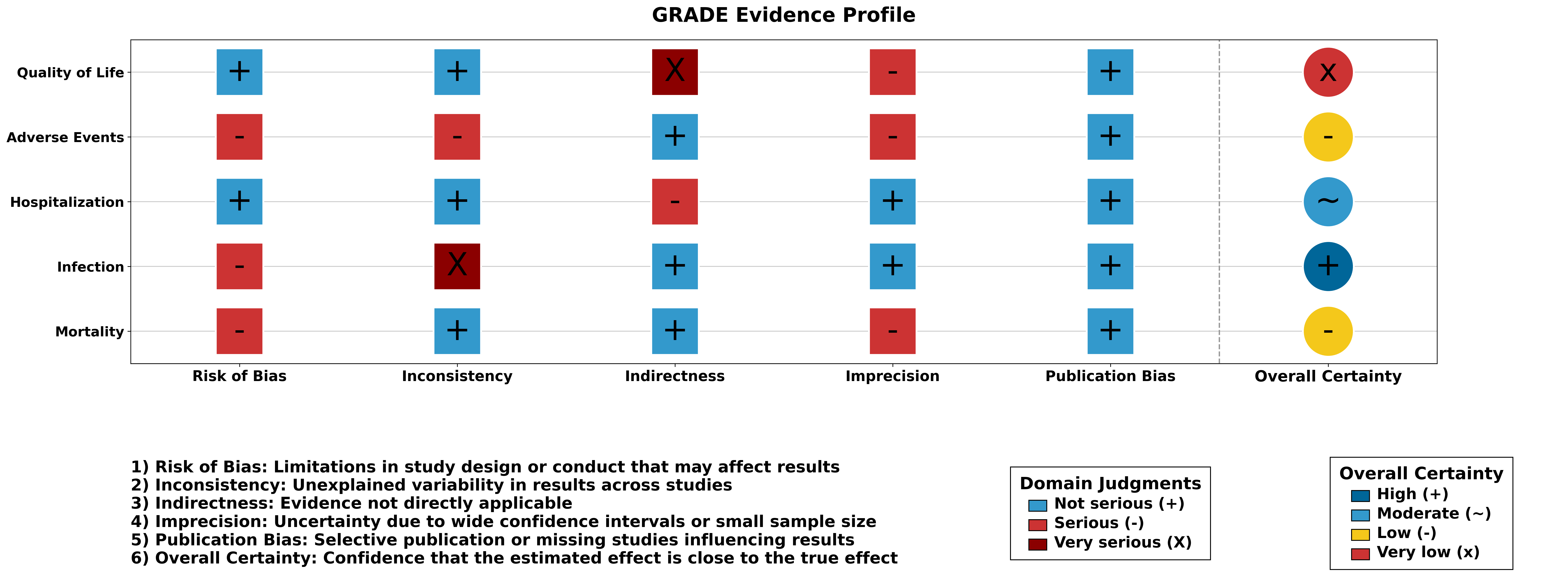 GRADE Figure default