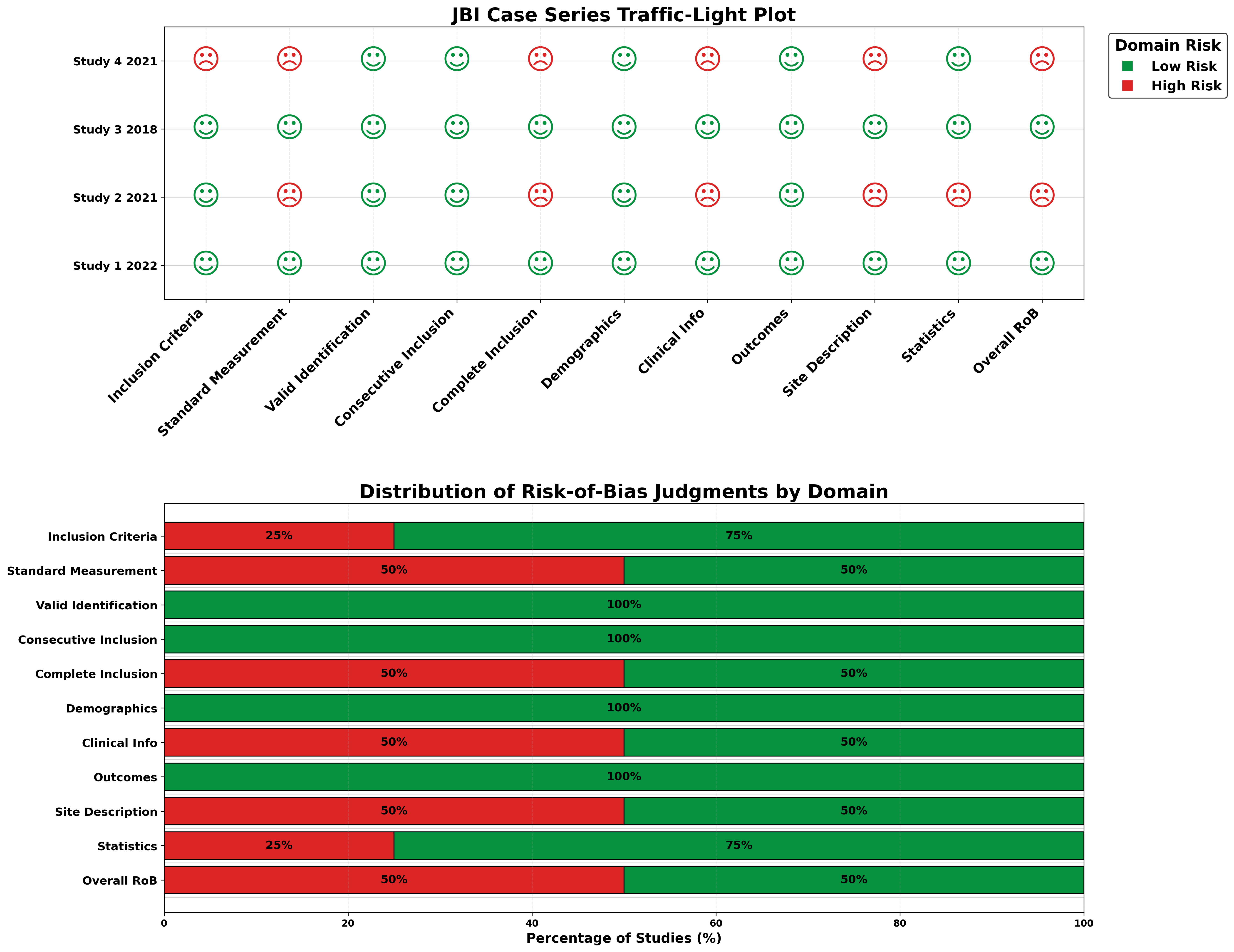 JBI Case Series Figure